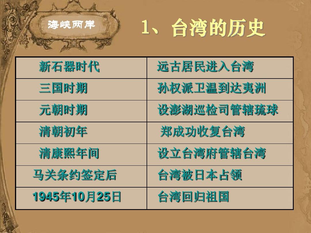 海峽兩岸招生服務中心_兩岸服務貿易協議附件一_兩岸服務貿易協議對經濟的影響