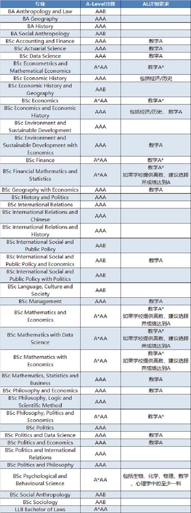 加拿大多倫多大學(xué)專業(yè)_加拿大多倫多機票_2023加拿大多倫多大學(xué)最新要求