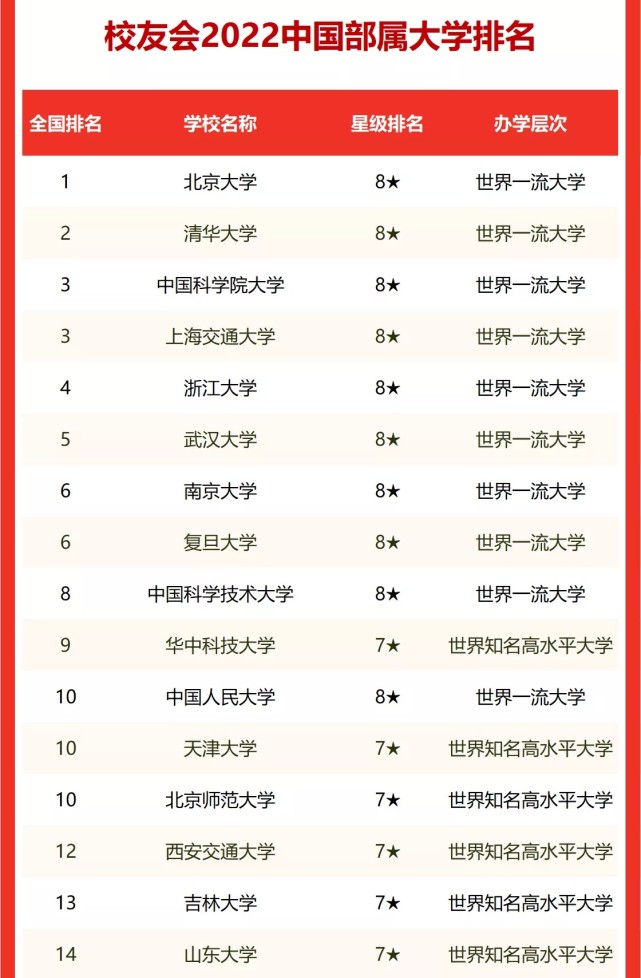 韓國大學造型設計專業的排名_韓國東國大學排名_京文大學韓國排名