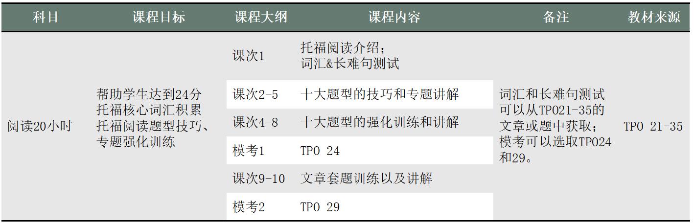 培訓(xùn)雅思學(xué)校_哈爾濱雅思培訓(xùn)學(xué)校_哈爾濱培訓(xùn)化妝學(xué)校