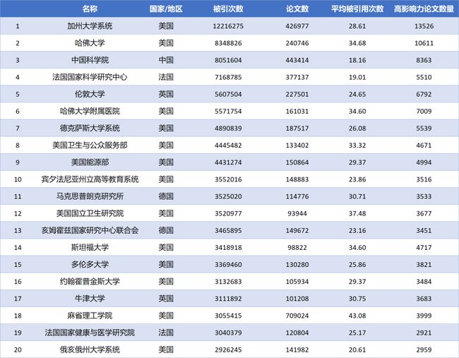 韓國國立大學_韓國國立木浦大學_國立嘉義大學 英文