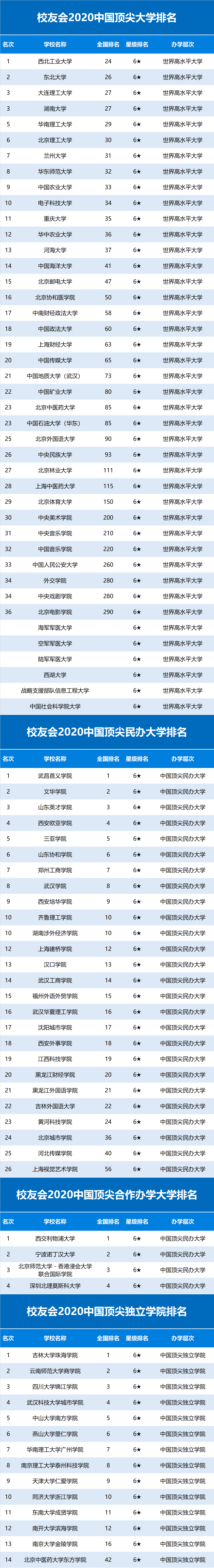 2018中國兩岸四地大學(xué)_中國兩岸四地實力最強(qiáng)大學(xué)_兩岸四地大學(xué)排名