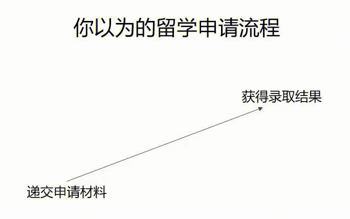 國家留學平臺_國家留學信息平臺_國家留學基金委管理信息平臺