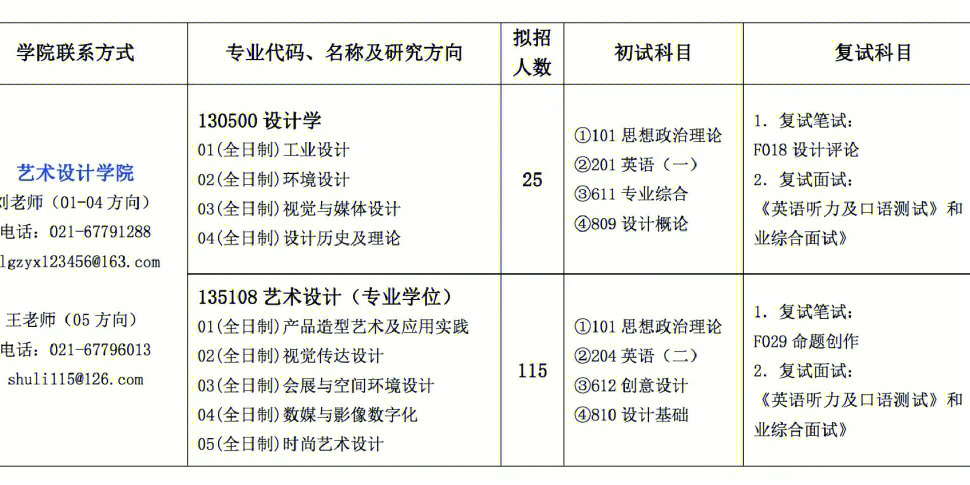 北京服裝學院錄取分數線_北京印刷學院2013年錄取分數線_2014北京師范大學吉林提前批錄取最低分數