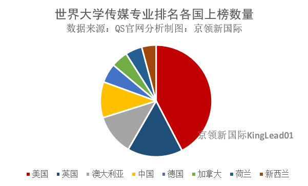 新西蘭技術移民專業_新西蘭國際關系專業排名_新西蘭和英國的關系