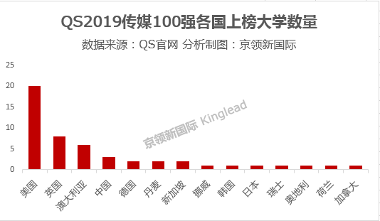 新西蘭國際關系專業排名_新西蘭和英國的關系_新西蘭技術移民專業
