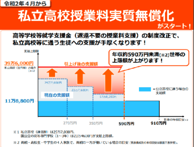 加拿大高中留學_加拿大各省最新留學移民政策_加拿大留學一年費用