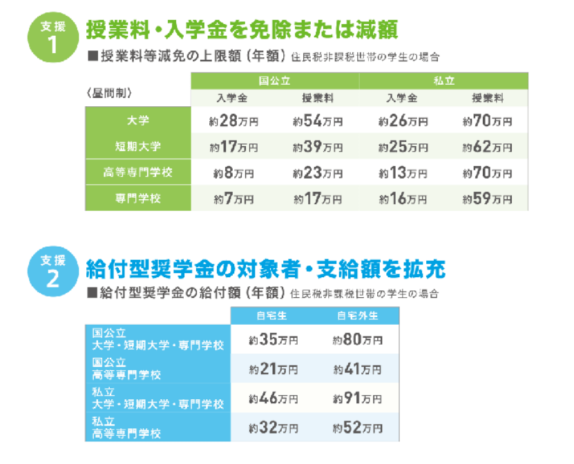 加拿大留學一年費用_加拿大高中留學_加拿大各省最新留學移民政策