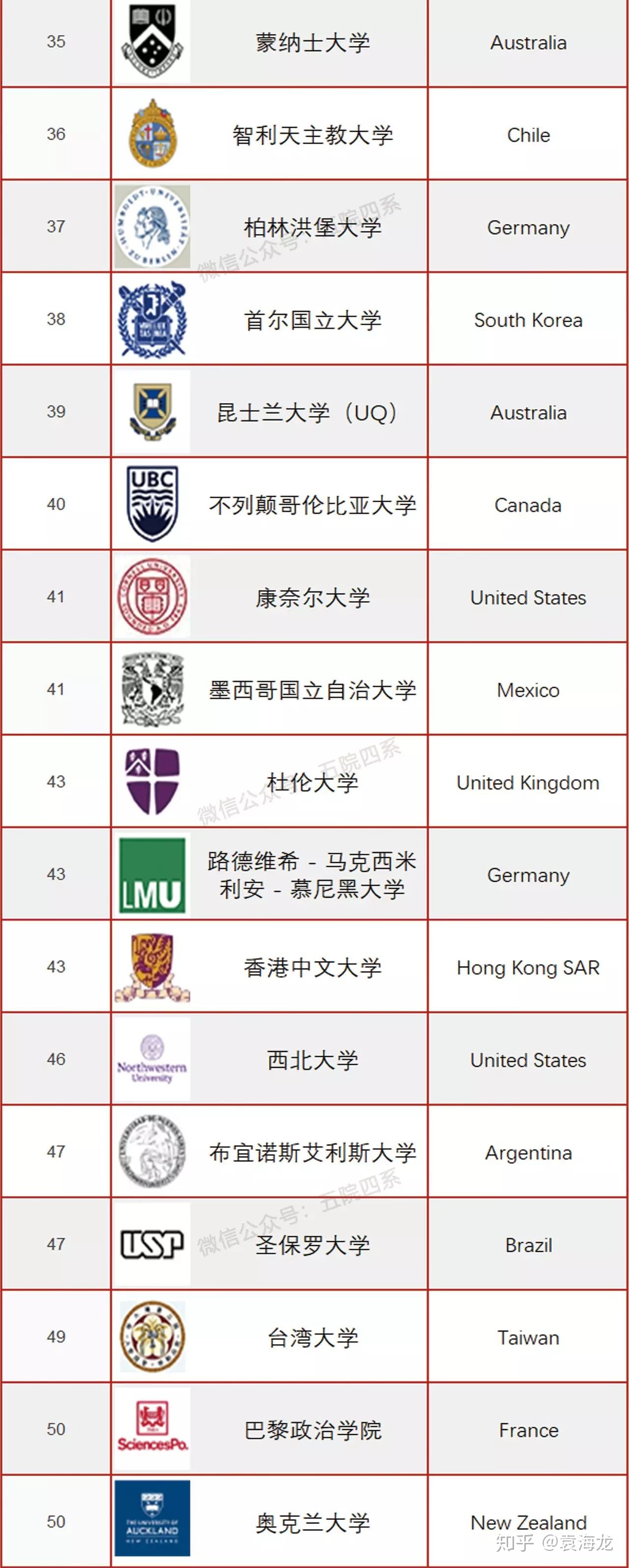 香港浸會大學排名_浸會大學碩士 中藥學 申請條件_浸會大學專業