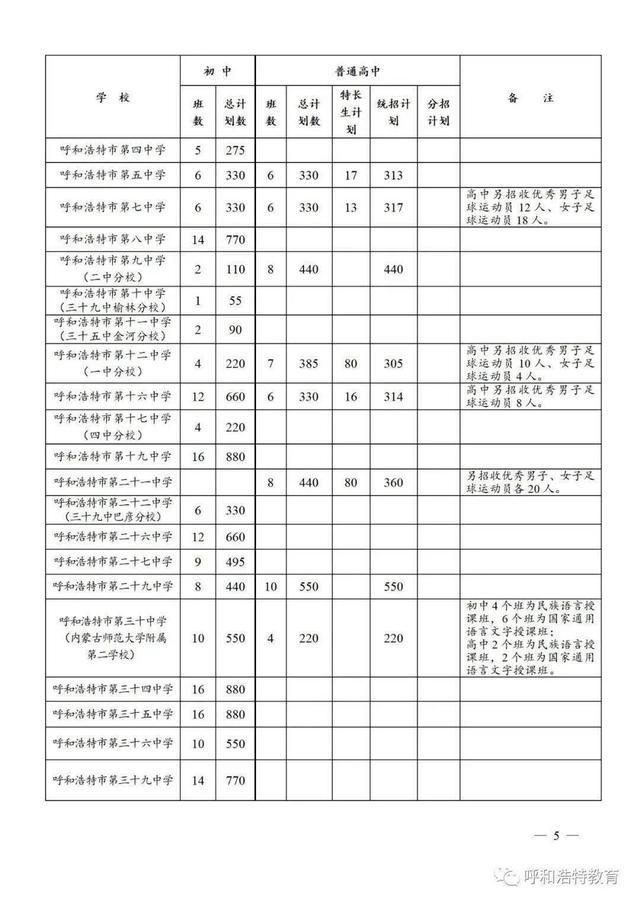 青島市高中學校排名_青島啟明星學校高中_四川省巴中市高中排名
