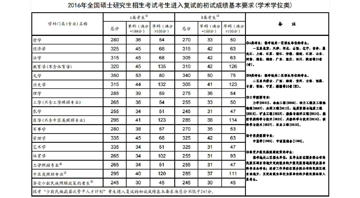 美國常青藤大學gre成績要求_專八 gre 詞匯量要求多少_韓國大學gre要求