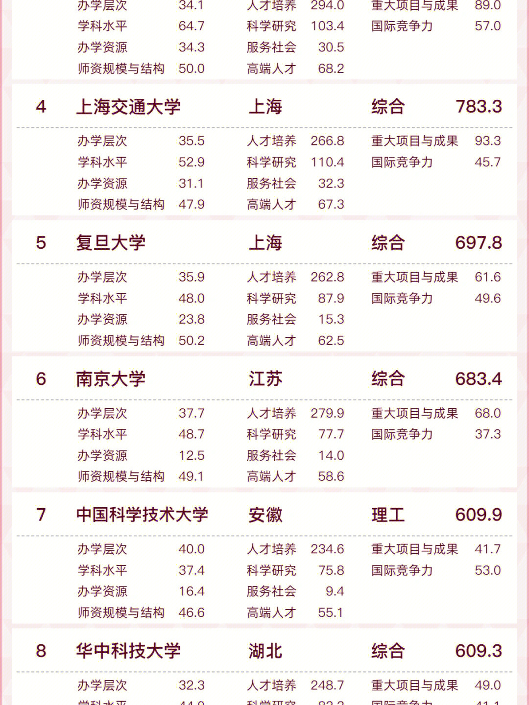 2015全球幸福指數報告出爐 中國排名第84位_中國大學排名出爐_中國科學技術大學各科在全國高校學科中的排名