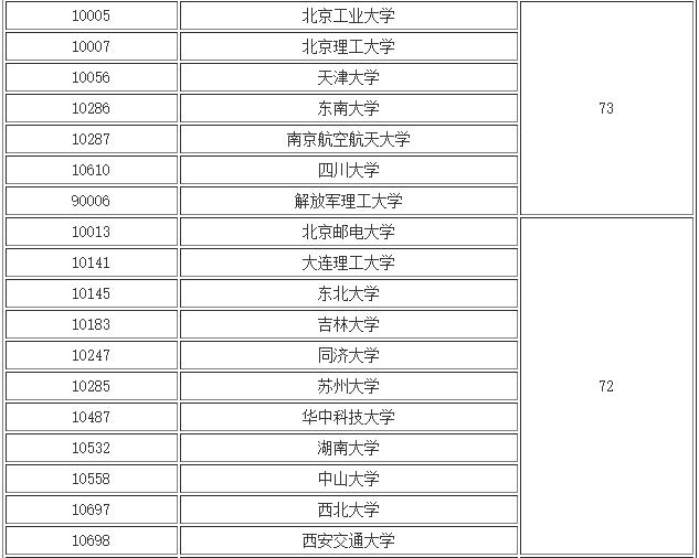 中國科學技術大學各科在全國高校學科中的排名_2015全球幸福指數報告出爐 中國排名第84位_中國大學排名出爐
