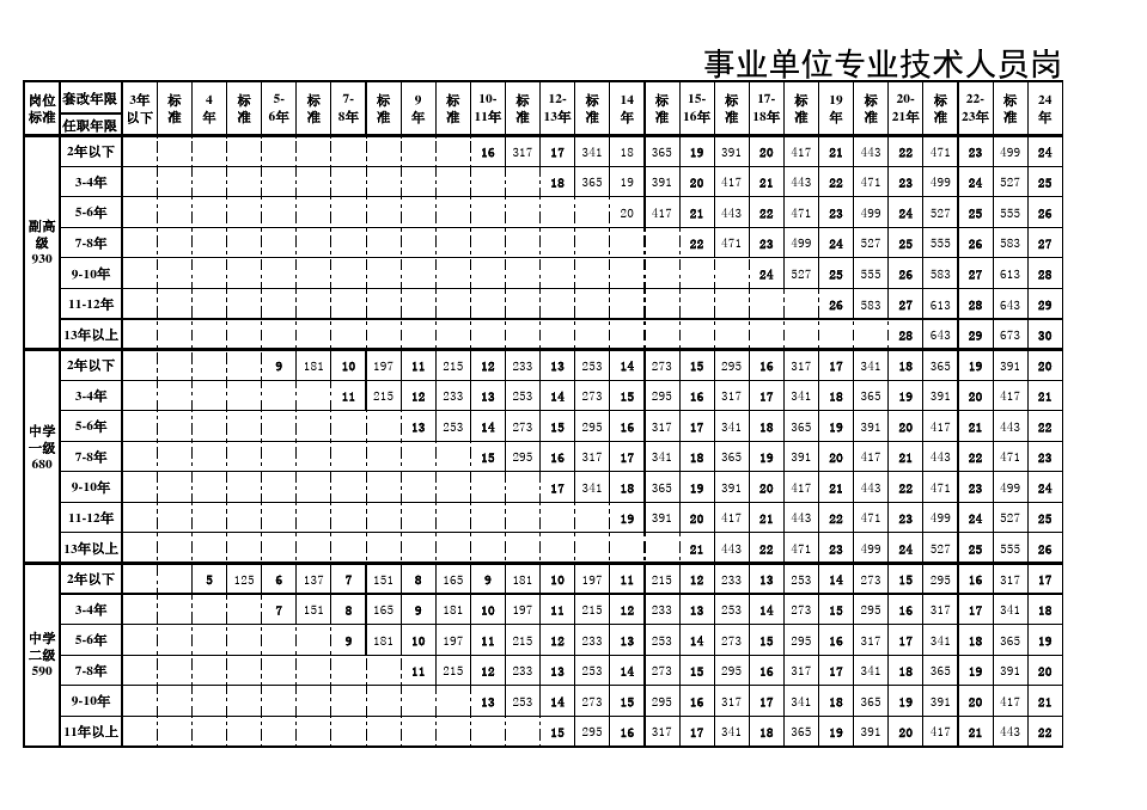 事業(yè)單位薪級(jí)工資標(biāo)準(zhǔn)_工資1萬(wàn)停工留薪工資多少_崗位薪點(diǎn)工資標(biāo)準(zhǔn)表