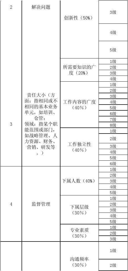 工資1萬(wàn)停工留薪工資多少_崗位薪點(diǎn)工資標(biāo)準(zhǔn)表_事業(yè)單位薪級(jí)工資標(biāo)準(zhǔn)