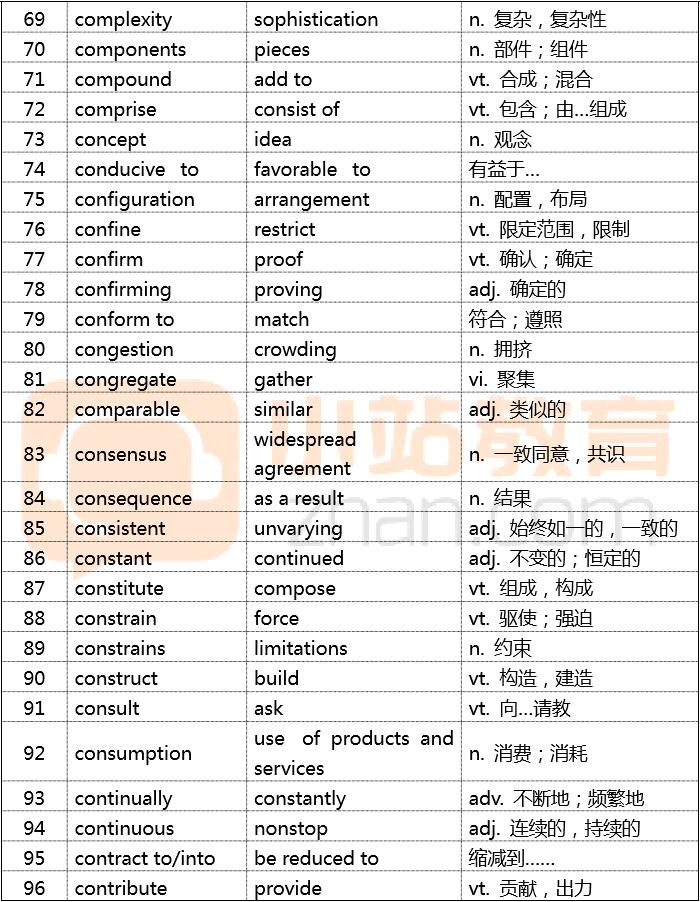 雅思口語在線練習_練習雅思口語_如何練習雅思口語