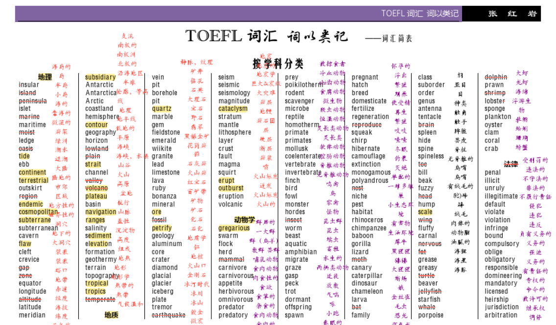 練習雅思口語_雅思口語在線練習_如何練習雅思口語