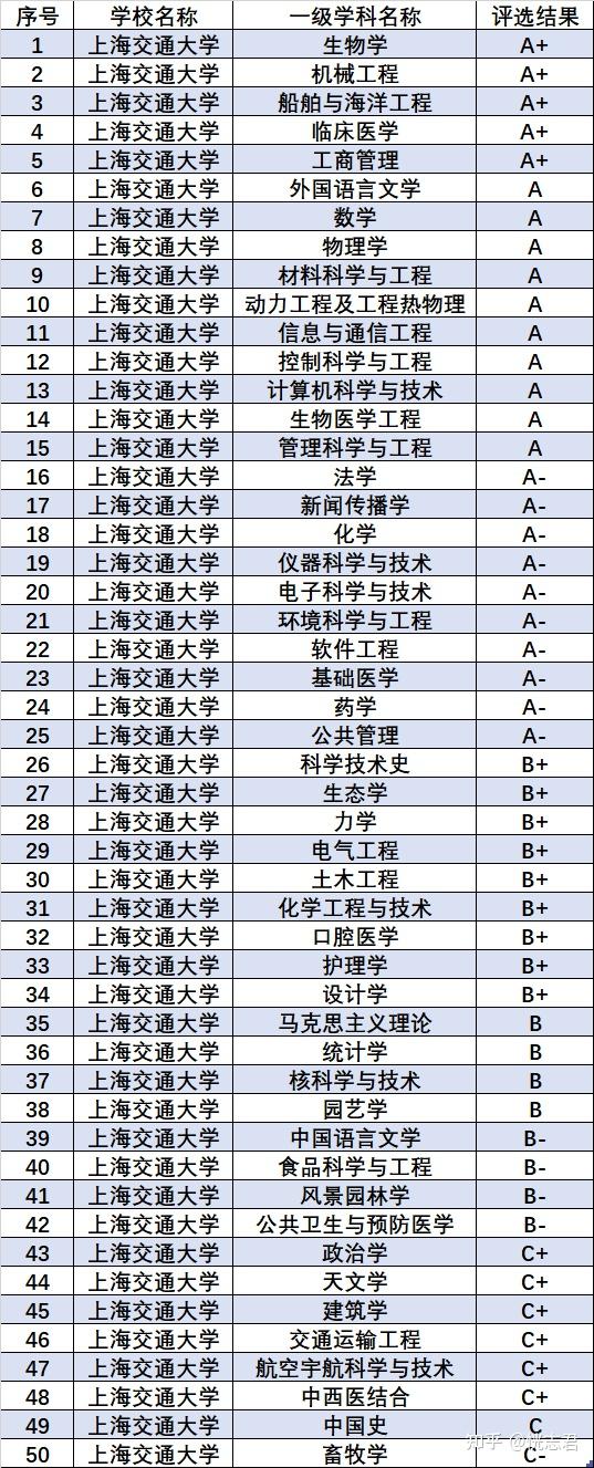 天津城建大學就業(yè)信息網_天津城建大學土木工程實習報告_天津城建大學在哪個區(qū)