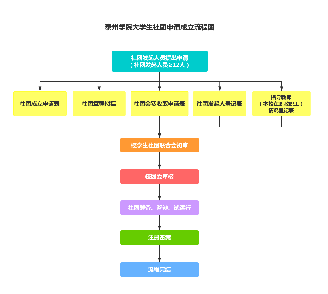布朗大學讀研錄取條件_東京大學錄取條件_布朗大學醫學院錄取條件