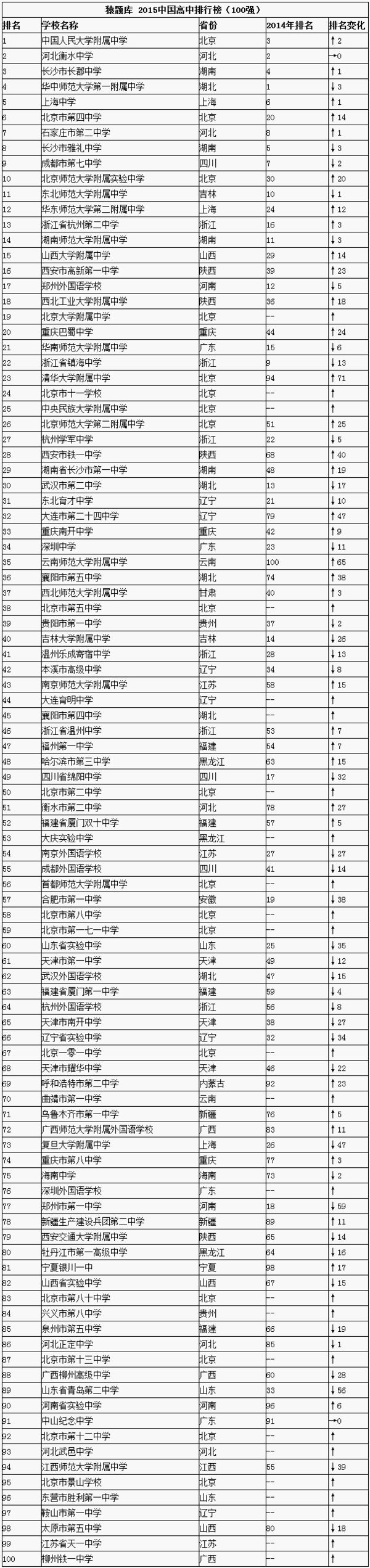 拉夫堡大學qs排名_qs亞洲大學排名_qs 2016亞洲大學排名榜