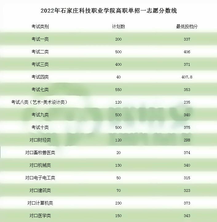 濰坊職業中專_樂山職業技術學院中專_江西贛江職業技術學院中專部