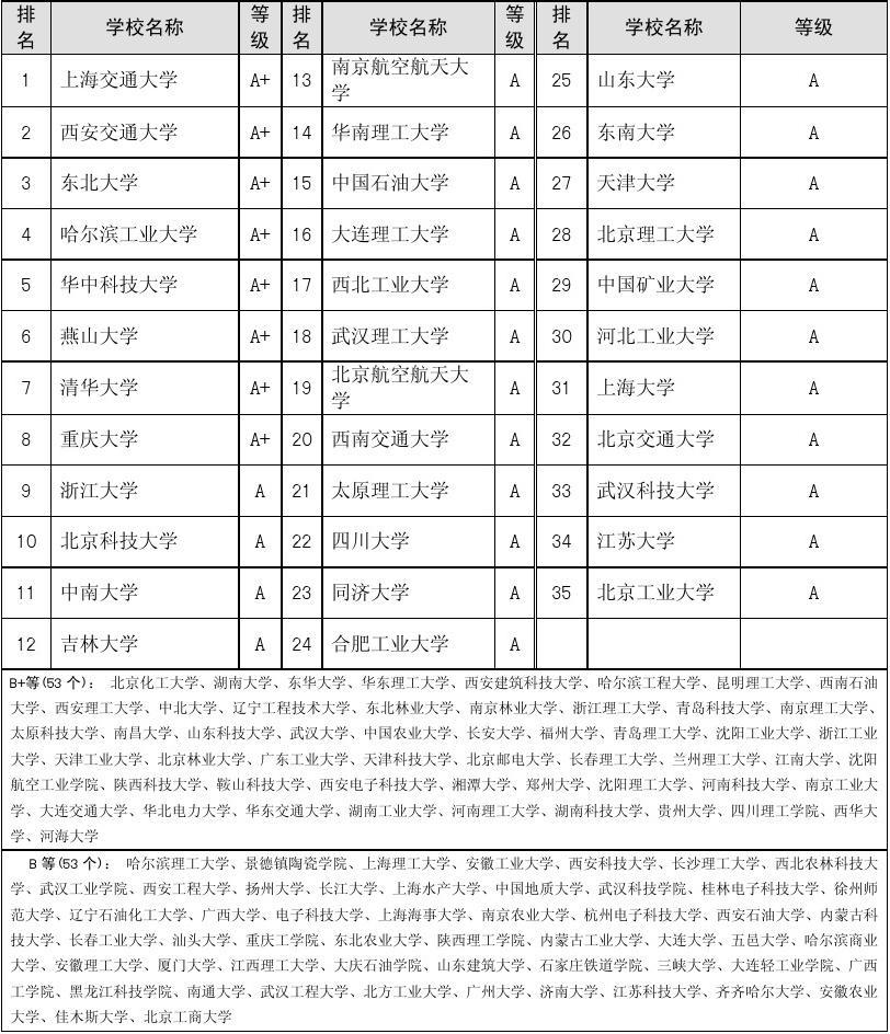 東南大學(xué)2023年錄取分?jǐn)?shù)線_東南政法大學(xué)2017年錄取分?jǐn)?shù)線_一本大學(xué)2014年在新疆理科錄取分?jǐn)?shù)線排名含線差