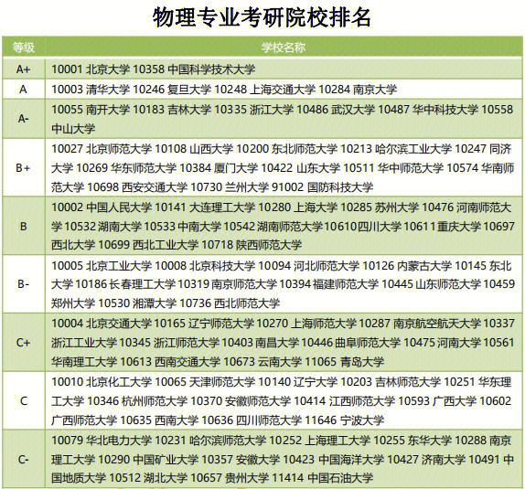 一本大學(xué)2014年在新疆理科錄取分?jǐn)?shù)線排名含線差_東南政法大學(xué)2017年錄取分?jǐn)?shù)線_東南大學(xué)2023年錄取分?jǐn)?shù)線