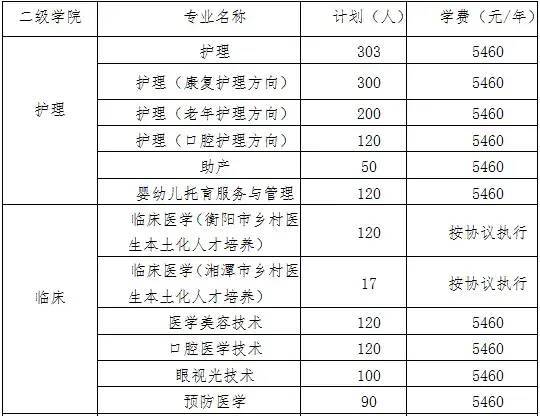 醫(yī)科大學(xué)排名_東京醫(yī)科齒科大學(xué)phd_東京醫(yī)科齒科大學(xué)