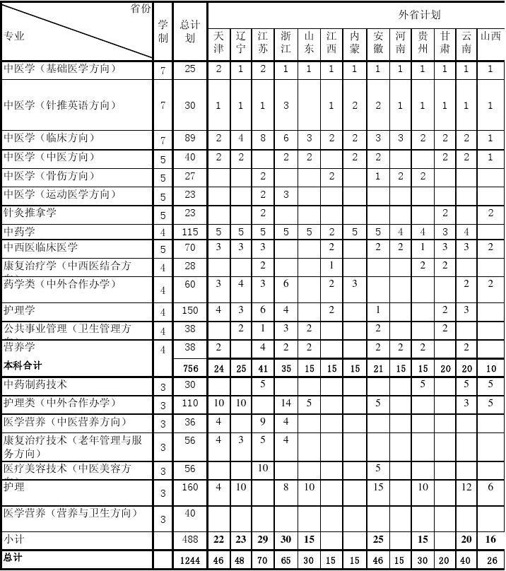 醫(yī)科大學(xué)排名_東京醫(yī)科齒科大學(xué)phd_東京醫(yī)科齒科大學(xué)