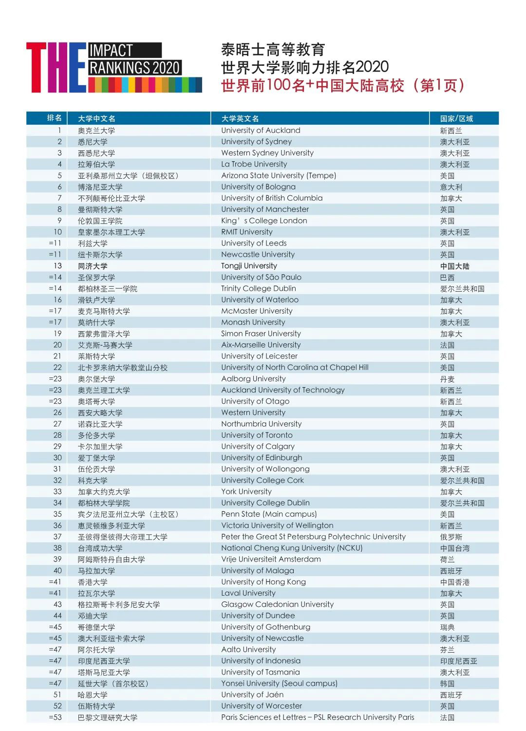 早稻田大學世界排名_香檳大學世界2017排名_世界天文學排名第一的大學