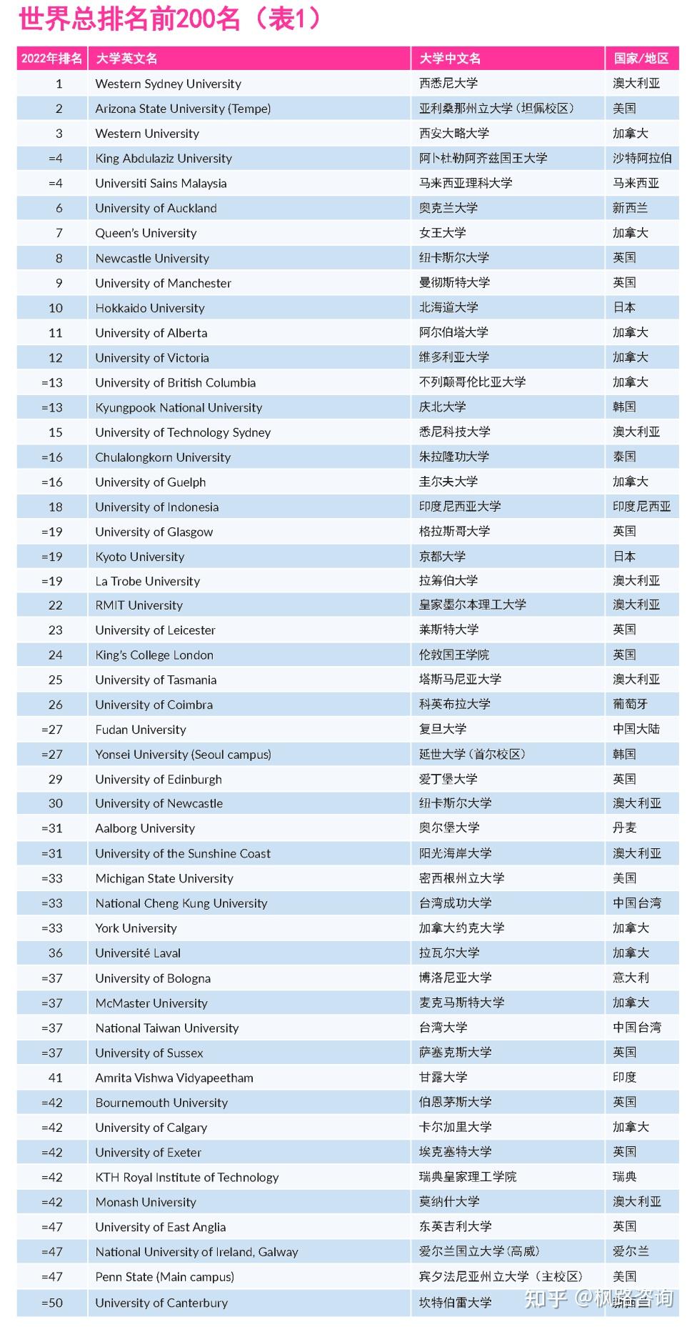 早稻田大學世界排名_香檳大學世界2017排名_世界天文學排名第一的大學
