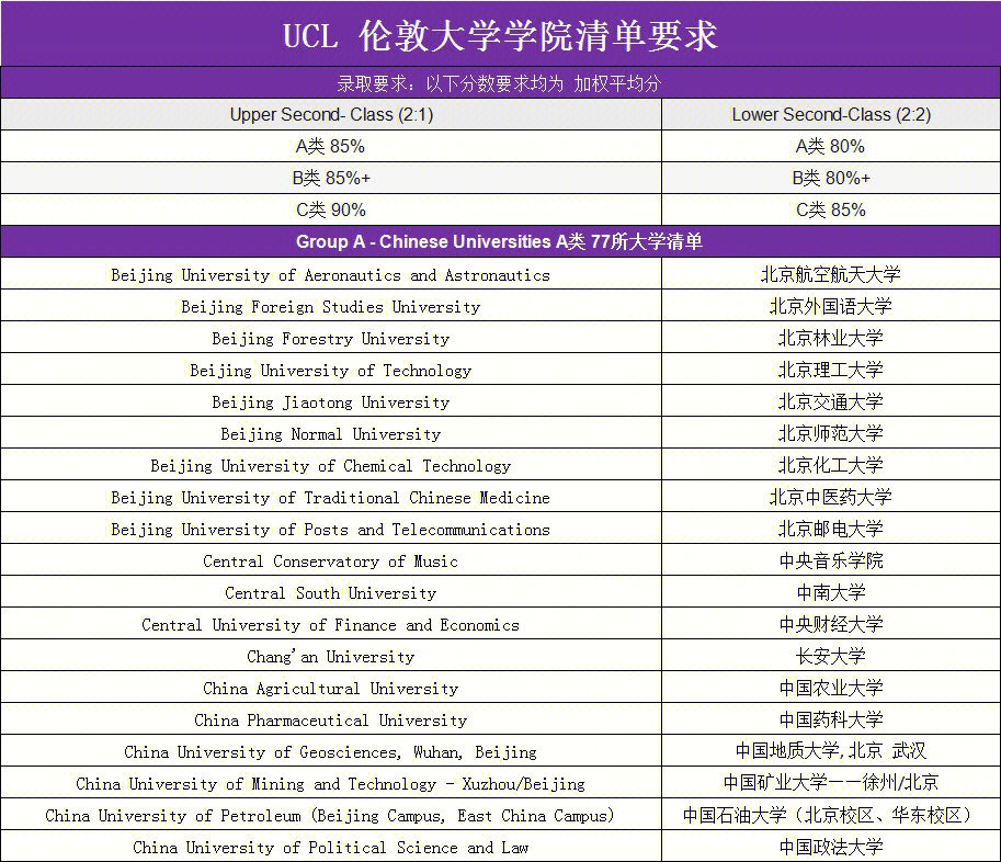 加圖立大學中國承認嗎_仰光大學中國承認嗎_美國承認中國4所大學