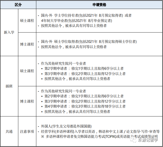 韓國亞洲大學(xué)_韓國亞洲大學(xué)世界排名_亞洲大學(xué)100強名單