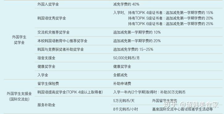 韓國亞洲大學(xué)_韓國亞洲大學(xué)世界排名_亞洲大學(xué)100強名單