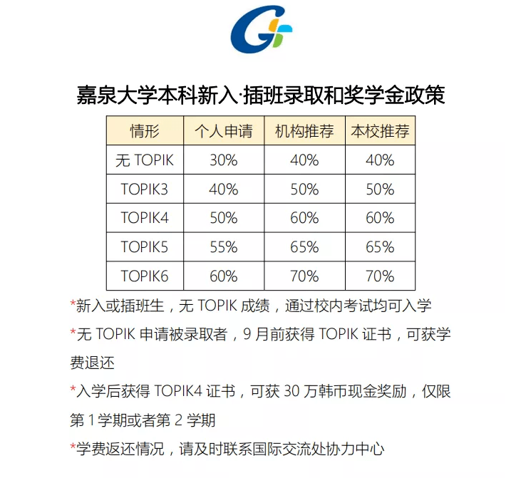 韓國亞洲大學(xué)_韓國亞洲大學(xué)世界排名_亞洲大學(xué)100強名單