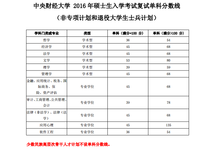 2016湖北高考分數錄取學校_上海2017高考分數與錄取分數線_高考錄取分數線大學排名