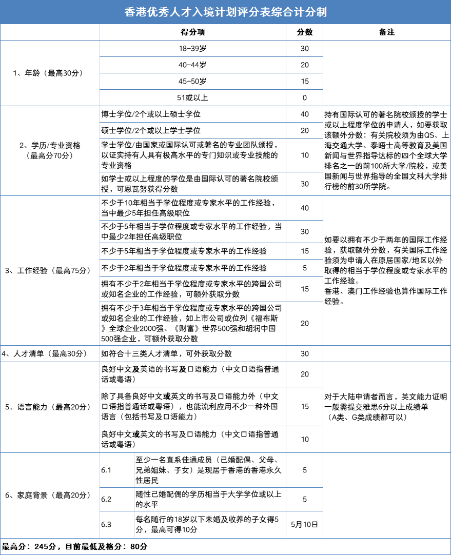 韓國留學熱門專業_留學碩士熱門專業_去美國留學熱門專業