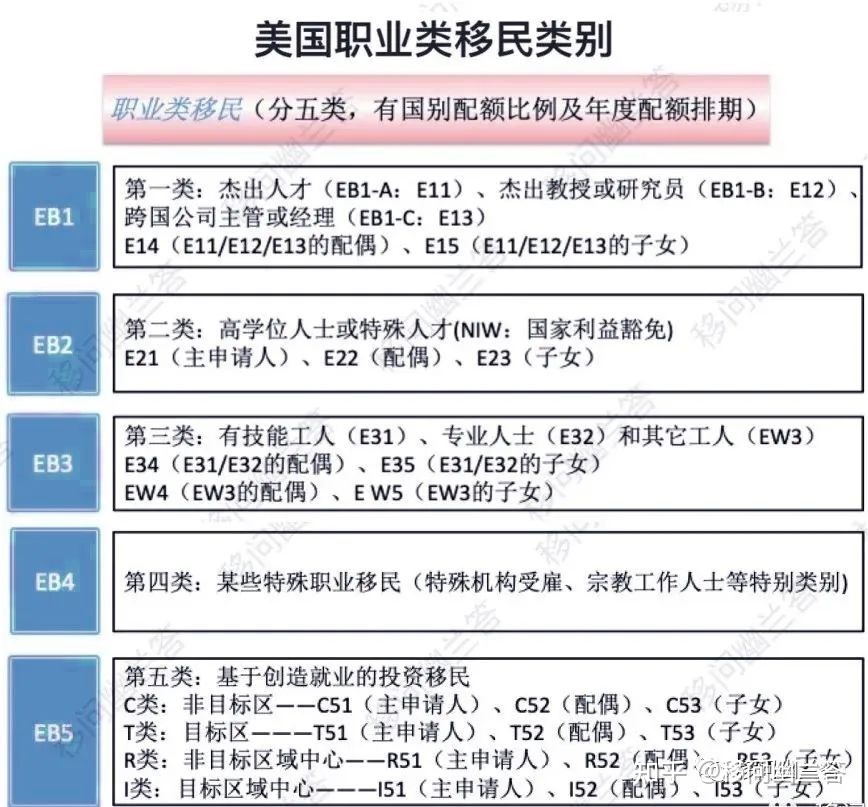 美國eb1移民條件未成年_什么條件可以移民美國_美國人才計劃移民條件