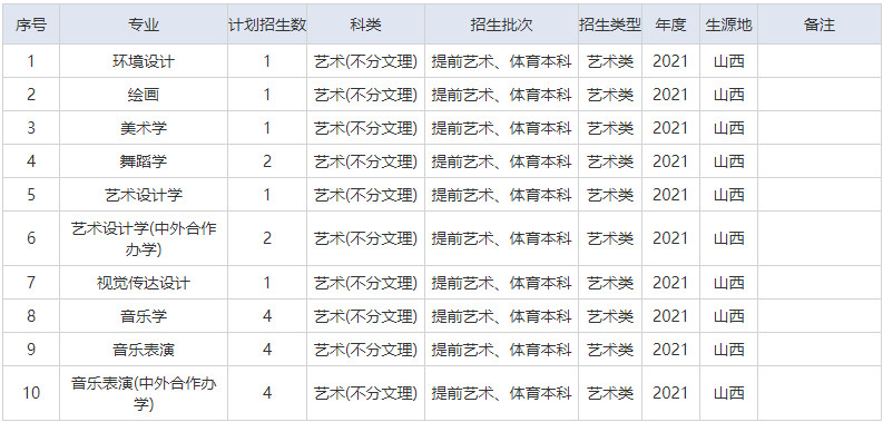 2017華中師范自主招生_湖南師范大學自主招生初審名單_湖南師范大學自主招生