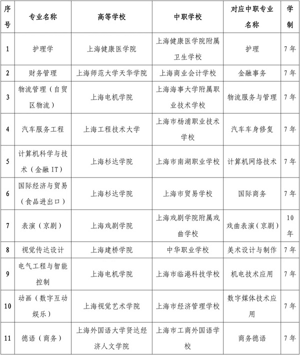 專科好就業專業_專科工商管理專業就業方向_專科專業就業率排名