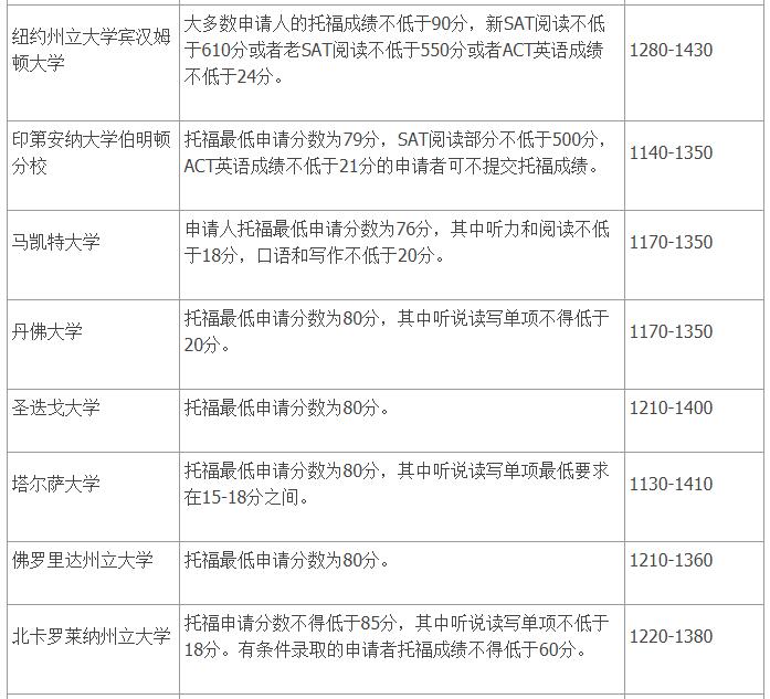2016澳洲碩士留學條件_澳洲高中留學條件_澳洲留學一年費用