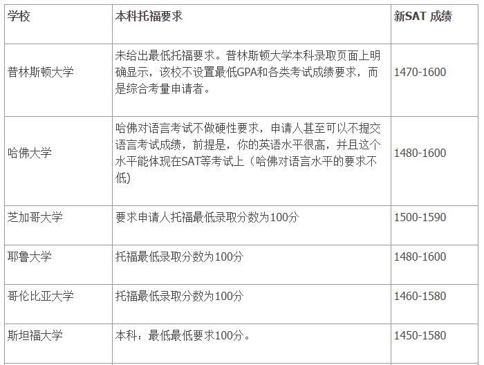 2016澳洲碩士留學條件_澳洲留學一年費用_澳洲高中留學條件