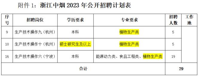 各大學學前教育專業2014年在山東錄取分數線排名_上海外國語大學各專業就業排名_煙草專業大學排名
