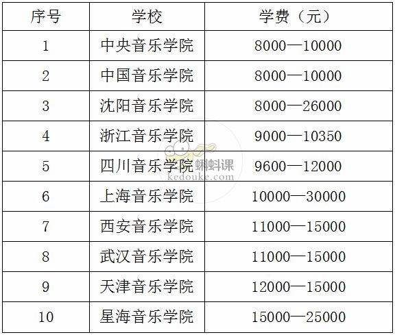 芬蘭留學碩士費用_韓國碩士留學費用_美國藝術 碩士 留學 一年費用
