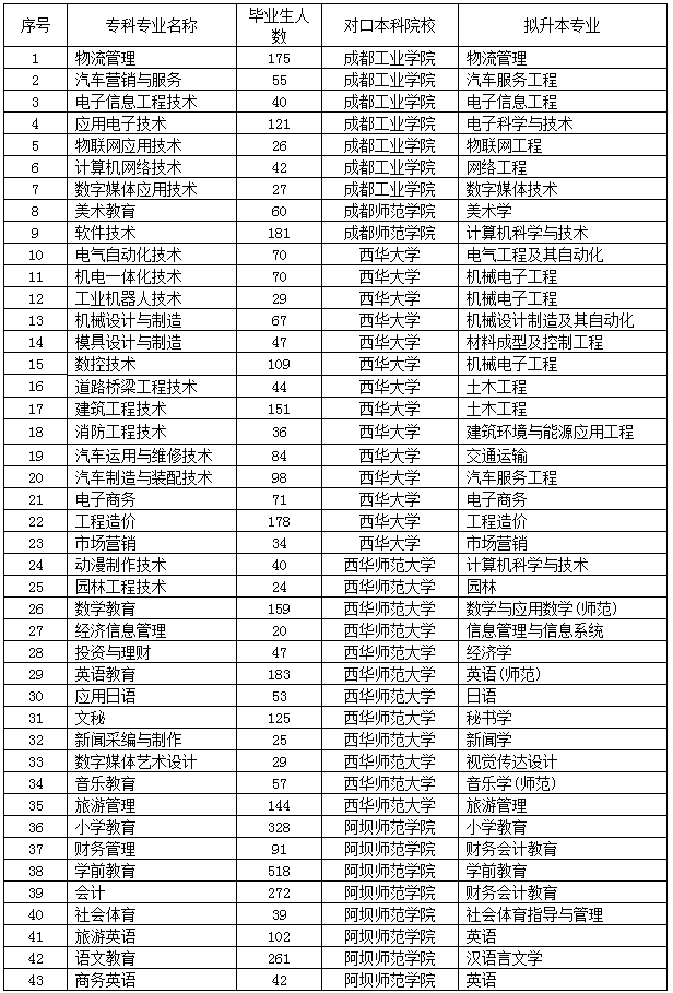 順德職業(yè)技術學院招生網(wǎng)_順德職業(yè)技術學院創(chuàng)培學院_順德職業(yè)技術學院自主招生