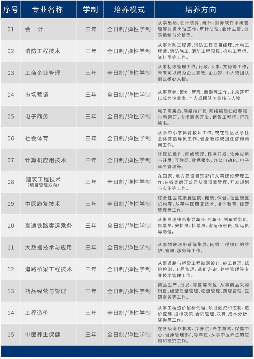 順德職業(yè)技術學院招生網(wǎng)_順德職業(yè)技術學院創(chuàng)培學院_順德職業(yè)技術學院自主招生