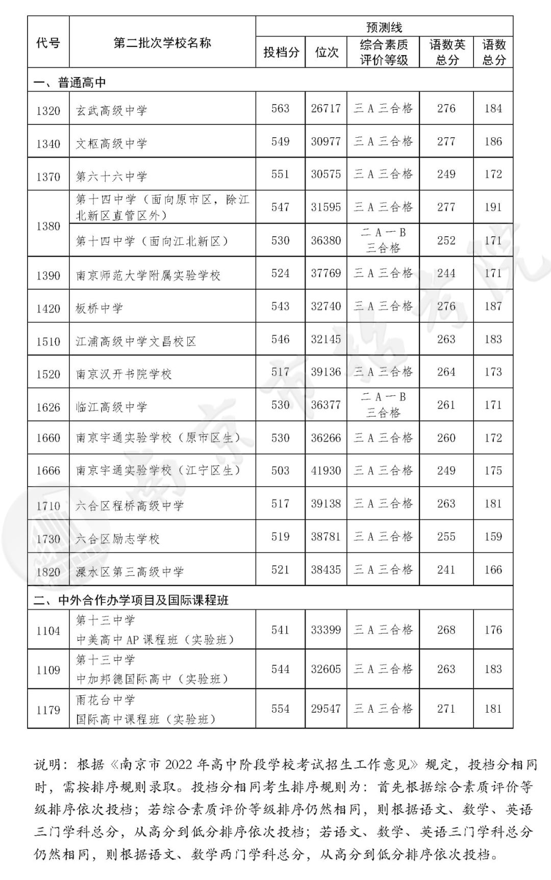 貴陽觀山湖一中官網_貴陽人力資源和社會保障網官網_貴陽一中官網