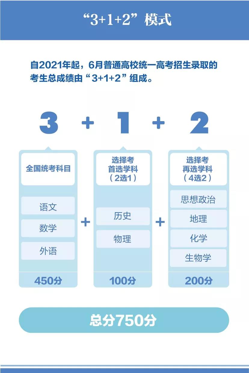 南京幼兒高等師范學(xué)校分數(shù)線2023_南京師范2017招生分數(shù)_南京幼兒高等師范學(xué)校專升本