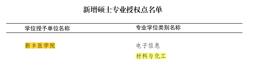 政法改制生首授銜_大學學年論文格式西南民族大學_2023西南政法大學研究生部最新要求