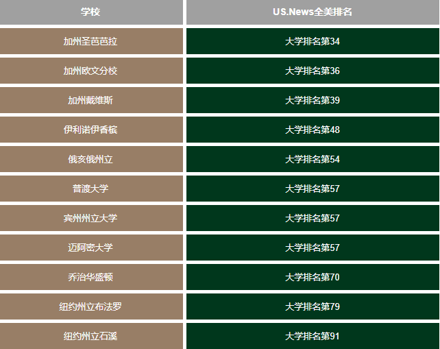科克大學世界學術排名_哥倫比亞大學世界排名_哥倫比亞大學商學院排名
